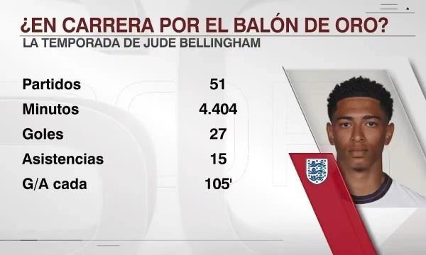 15场22球，切尔西成为欧冠对巴萨进球第三多的球队